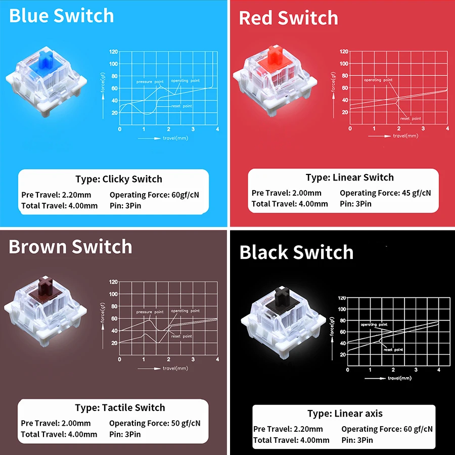 Outemu スイッチテスター メカニカルキーボード用 ゲー - Gaming Keyboard Blue Switches のレビューと価格